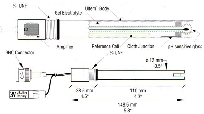 Électrode pH industrielle avec composant de référence et élément sensible en verre.