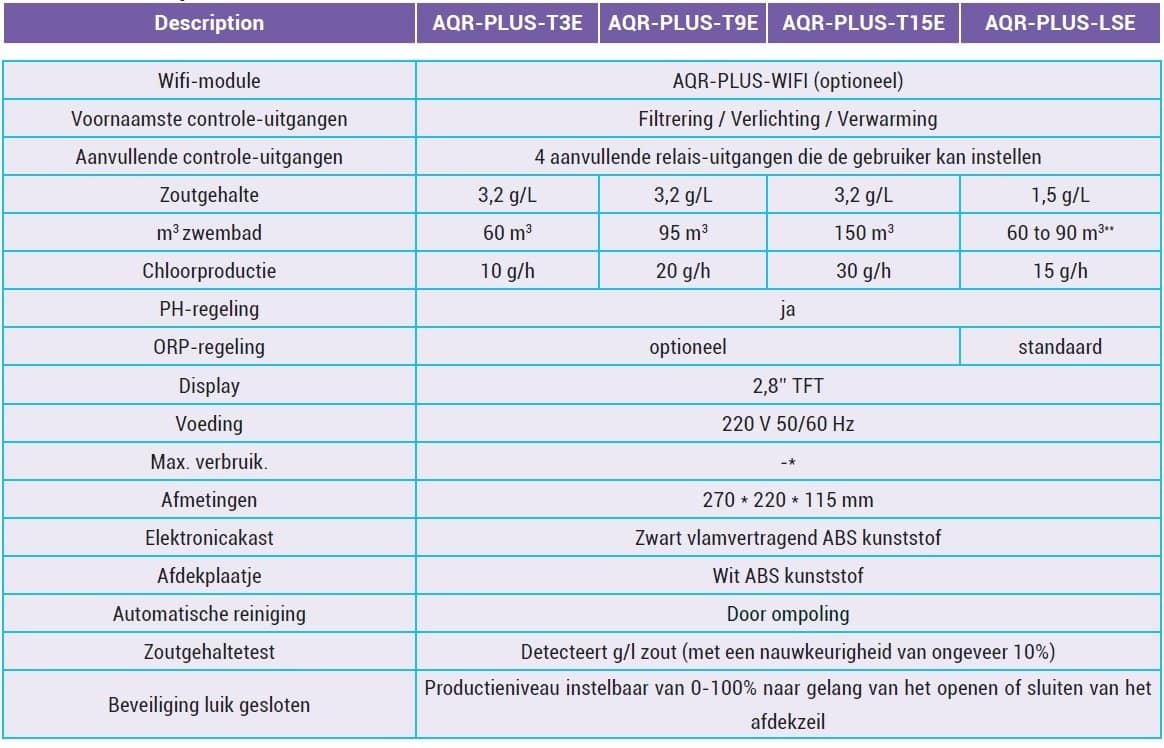 Nager dans une piscine de 150 m³ avec 3,2 g/L de chlore et des systèmes de filtration avancés.