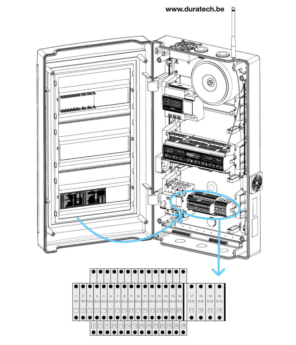 Boîte de contrôle DuraLink DLM-450 - DuraTech