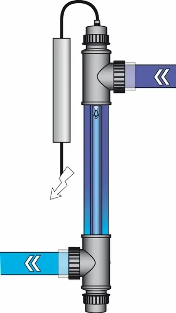 Appareil de purification d'eau UV-C pour piscines.