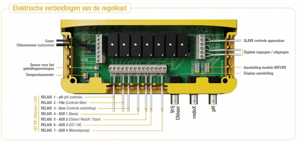 Appareil d'électrolyse au sel pour piscines jusqu'à 65m³, avec contrôle et raccordements inclus.