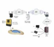 Module WiFi pour la commande de piscine et la connectivité avec le système Sugar Valley Vistapool.