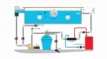 Échangeur de chaleur pour chauffage de piscine en inox.