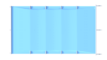 Couverture de sécurité pour piscines, bleu, par m².