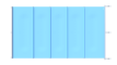 Bâche de sécurité tube en bleu pour piscines, par m².