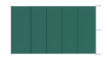 Couverture de sécurité pour piscines, verte, fabriquée à partir de matériaux durables, par m².