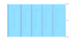Couverture de sécurité bleue "Segment" pour piscines, au m².
