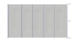 Couverture de sécurité gris clair pour piscines, modèle segment, par m².