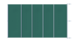 Couverture de sécurité verte pour piscines, au m².