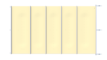 Bâche de sécurité segment coloris vanille, adaptée à la sécurité et à la protection des piscines.