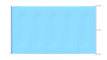 Couverture de sécurité pour piscines, couleur bleue, top extra robuste pour une sécurité optimale.