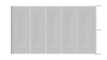 Bâche de sécurité pour piscines, gris clair, version plate, au m².