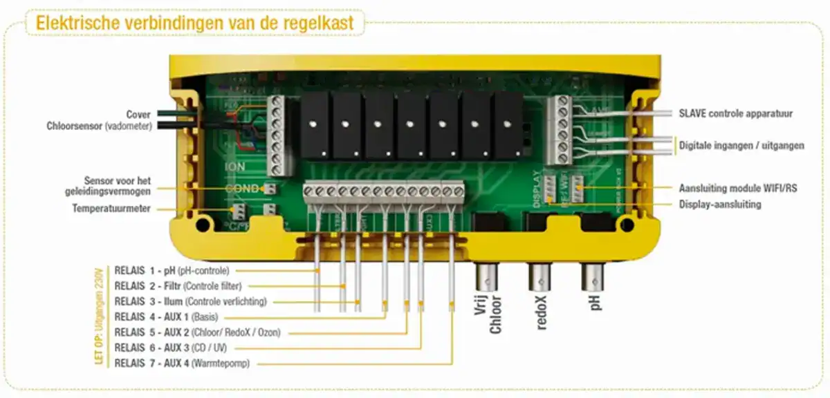 Set d'hydrolyse pour piscine jusqu'à 65 m3, incluant connexions électriques et équipement de contrôle. Adap.