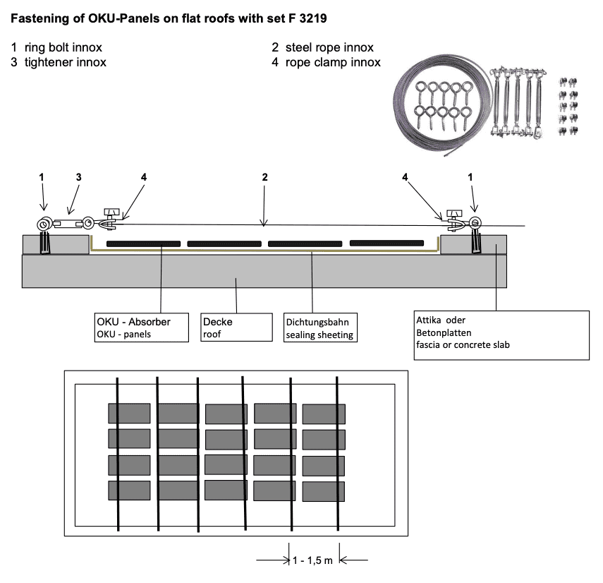 Kit de fixation pour panneaux OKU sur toits plats avec boulons et câbles.
